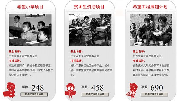 君泰一分愛(ài)心基金第一期助學(xué)活動(dòng)內(nèi)容敲定:覆蓋小學(xué)生和大中專學(xué)生